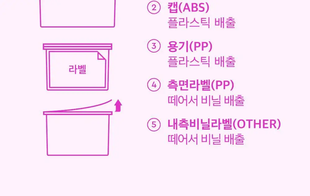 [대용량] 듀이트리 픽앤퀵 뽑아쓰는 마스크 30매입 (화장발/카밍풀/모이스처풀/모닝붓기/비타라이트업) 상세페이지 81